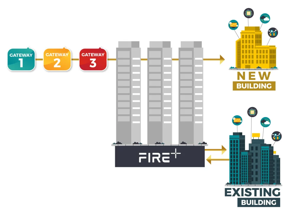 The gateway process applied to both new and existing buildings