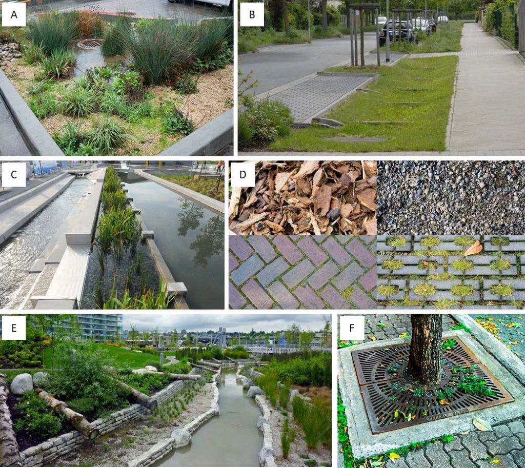 Figure 2-15 Few examples of stormwater management: (a) rain gardens, (b) natural bioswales, (c) artificial water channels...