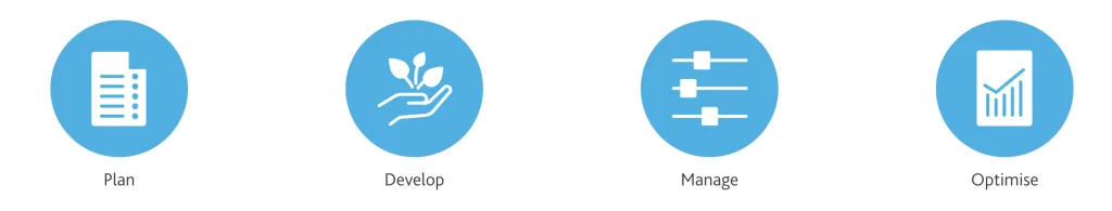 Four step process: plan, develop, manage, optimise