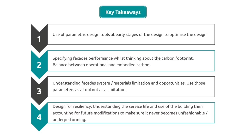 Four takeaways on facade design: parametric tools early, balance operational against embodied carbon, understand material...