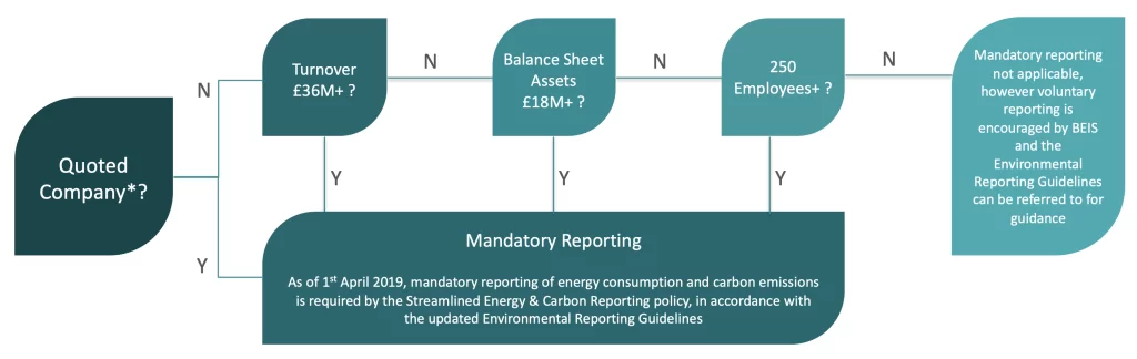 Figure 1: UK Companies Required to Report Emissions under SECR, as of April 2019