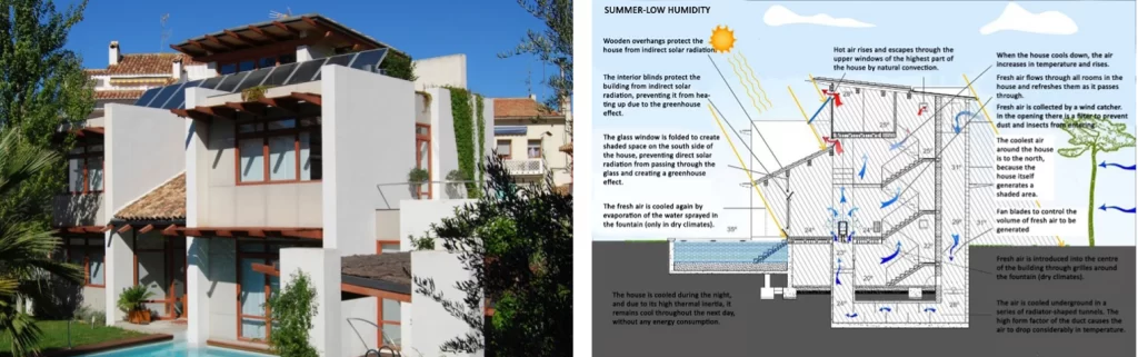 Bioclimatic house with an annotated section explaining passive cooling in summer low-humidity conditions