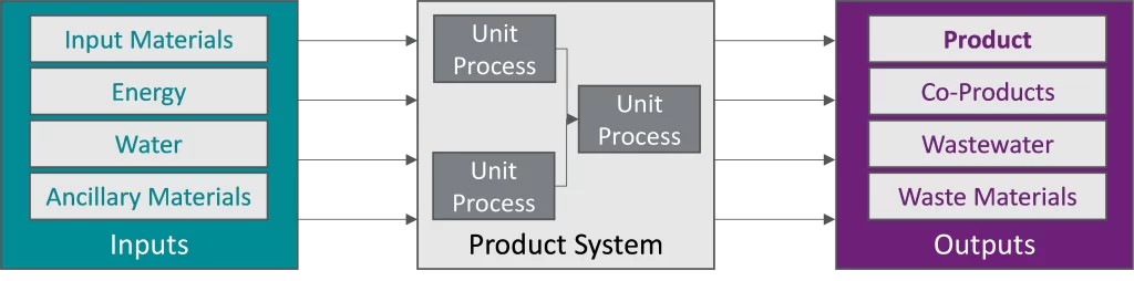 The NABERS process from commitment to an energy target through design review to a rating in operation
