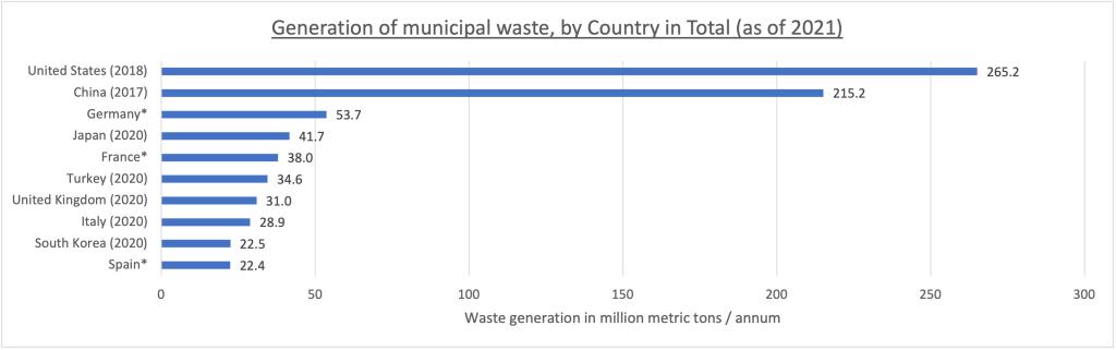 Zero Waste Goals and TRUE Challenges