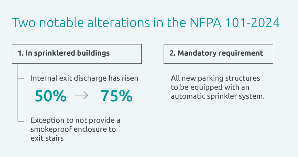 NFPA 101-2024