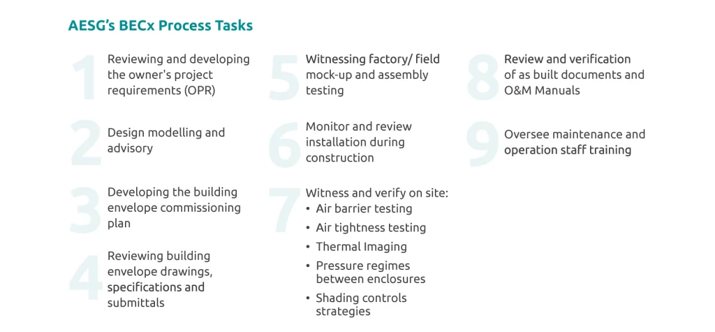 AESG's nine building envelope commissioning tasks, from reviewing the owner's project requirements to overseeing maintenan...