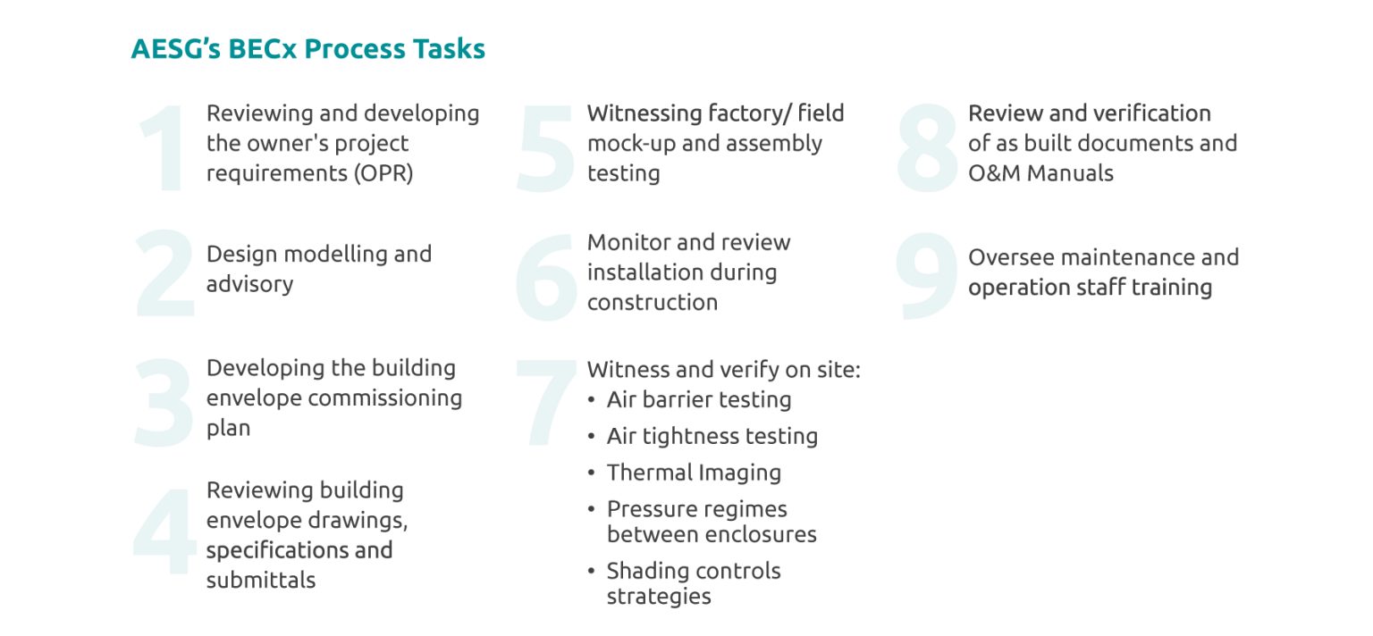 Is the Building Envelope the Most Important Building System?