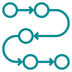 Operational Waste Management Plans