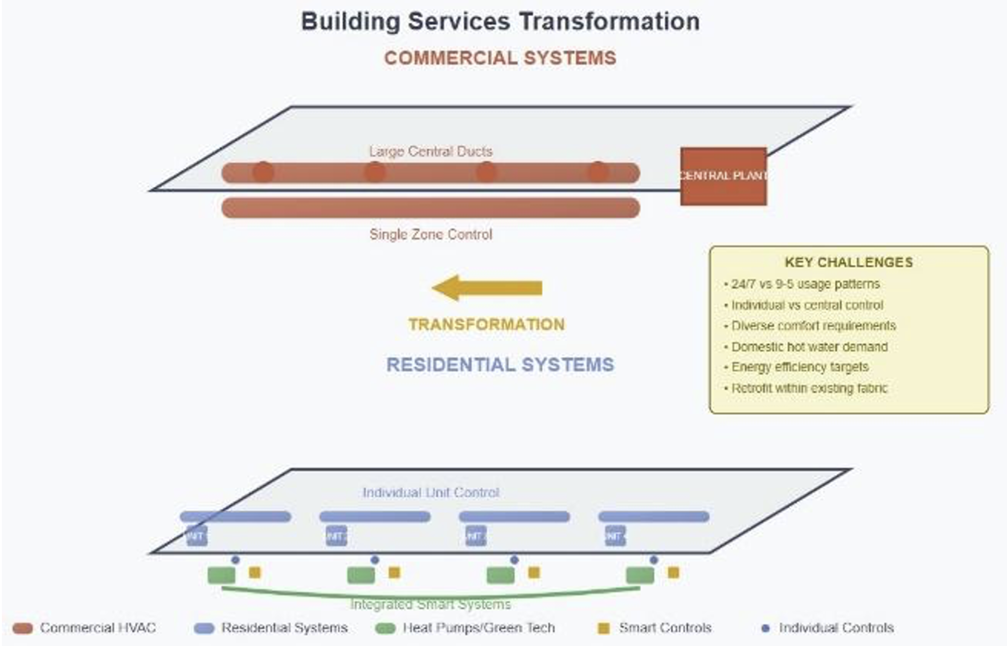 Regenerative Retrofit-Transforming London's Commercial Buildings into ...