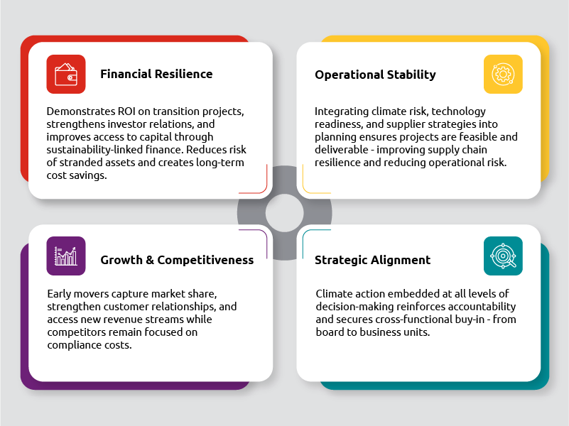 Early movers' advantage: financial resilience, operational stability, growth and competitiveness, and strategic alignment