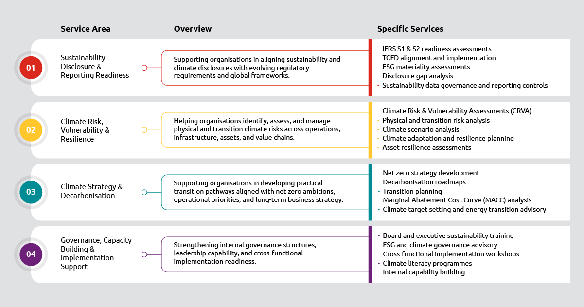 How AESG can support your organisation with IFRS S1 and S2 readiness