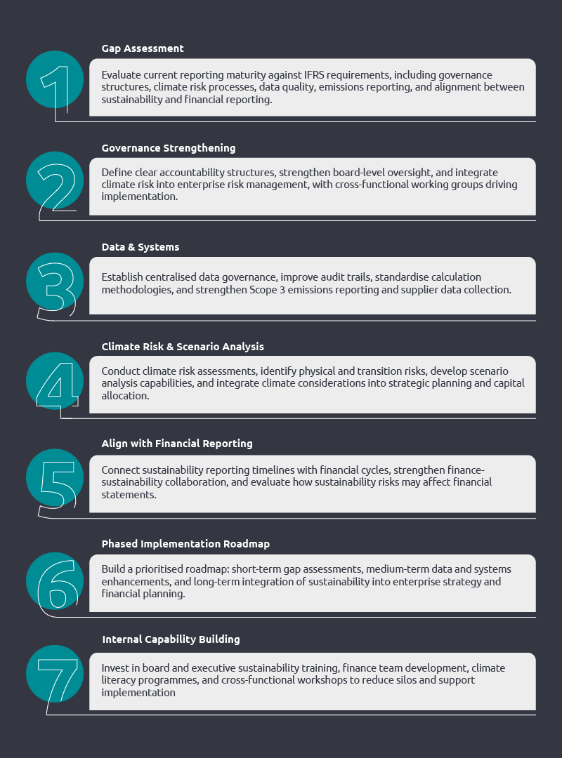 Seven foundational steps to prepare for IFRS S1 and S2