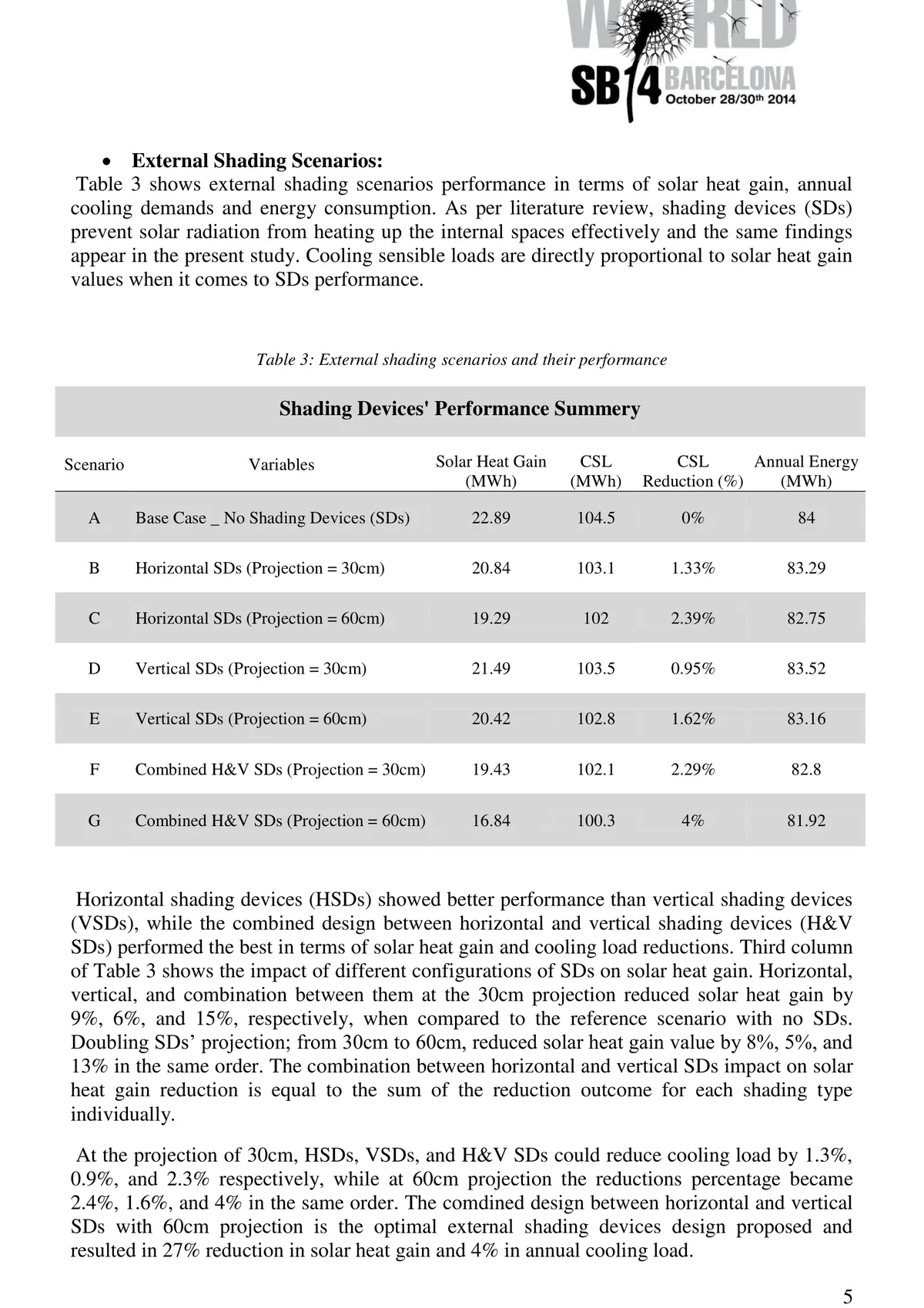 Table of external shading device performance scenarios