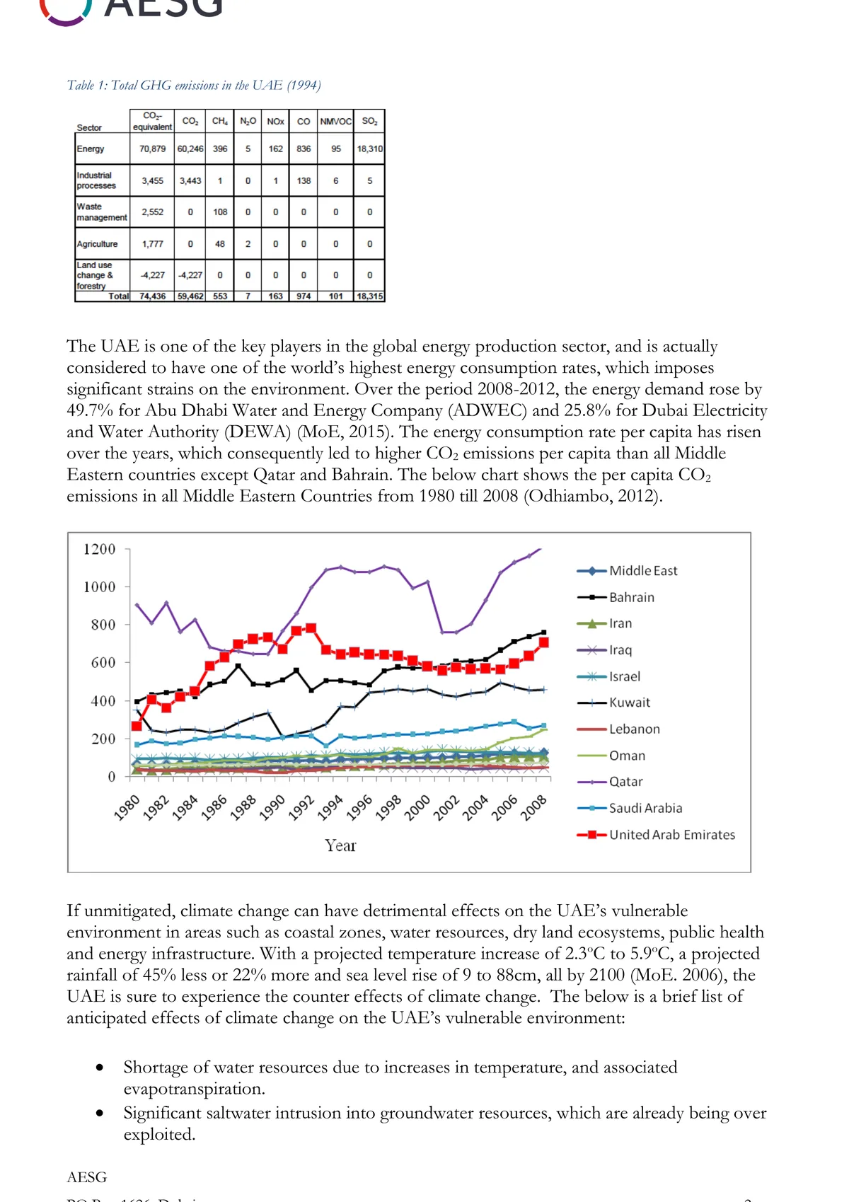 Table of total greenhouse gas emissions in the UAE, 1994