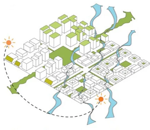 Modifying the form and layout of buildings and urban districts to enhance cooling and ventilation to impro