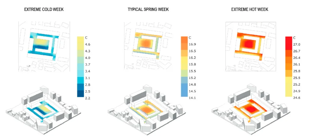 A Schematic Overview of the calculation of the Universal Thermal Climate Index (UTCI) (Naboni et al, 2019)