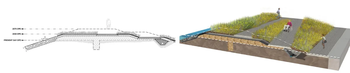 Sample design drawing and visual rendering of the Vegetated Berm Barrier (Choe et al, 2018) Harborwalk (Sea