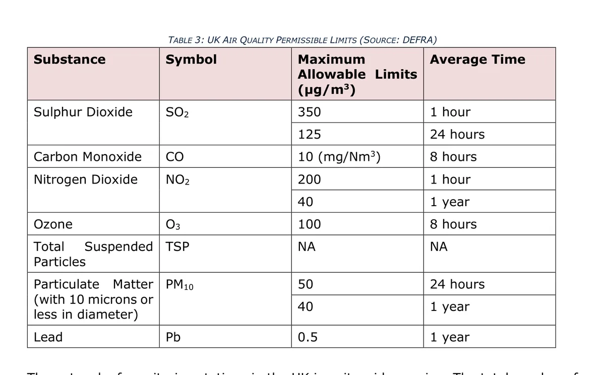 Table of EU air quality permissible limits by substance
