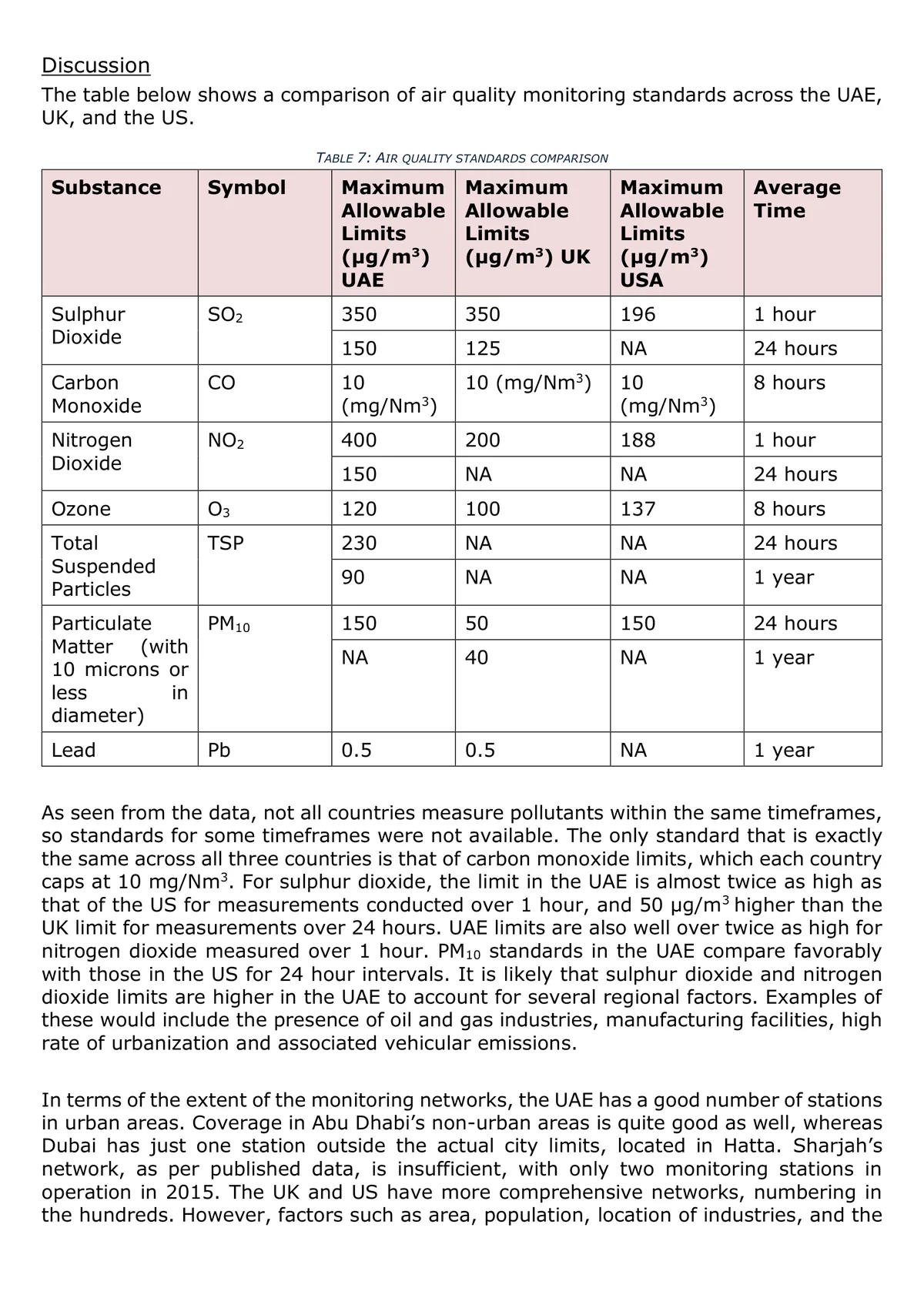 air quality standards comparison As seen from the data, not all countries measure pollutants within the same t