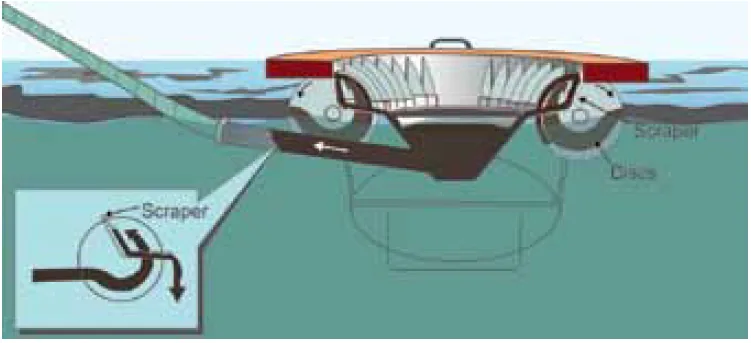 Typical design of an oleophilic disc skimmer, showing the scraper and disc assembly