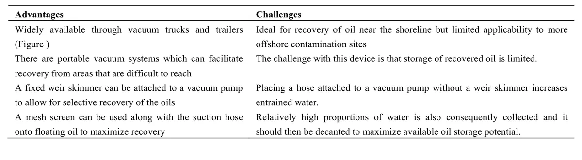Table comparing the advantages and challenges of using suction skimmers for oil recovery